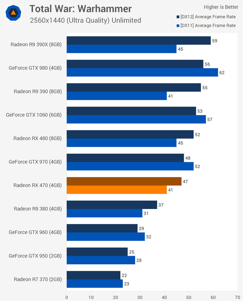 Illustration for article titled AMD Radeon RX 470 Review: Almost The Next Best Thing
